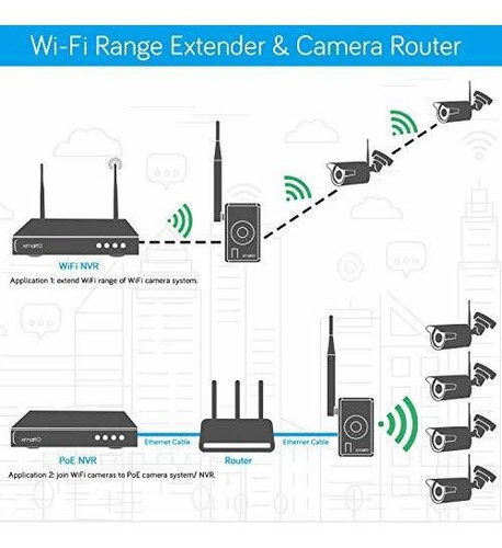 Repetidor Cámara Seguridad Wifi - Xmarto Nvr 3.0+ ()