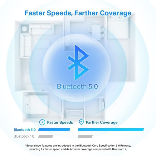 Imagen 4 de 7 de Adaptador Bluetooth Usb Nanotplink Ub500 5.0 Pc Notebook