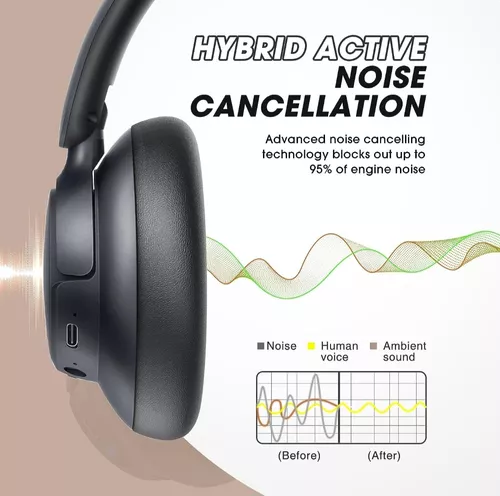 Auriculares Bluetooth híbridos con cancelación activa de ruido mejorad -  VIRTUAL MUEBLES