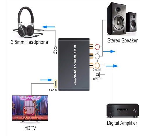 Imagen 3 de 7 de Extractor De Audio Hdmi Arc A Digital Analogico Toslink Rca