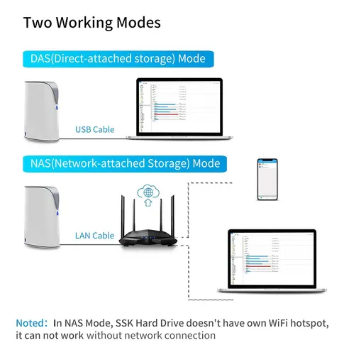 Nas Ssk 4tb Personal Cloud Almacenamiento Auto-backup