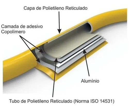 Imagem 2 de 3 de Tubo Pex Multicamadas Gás 16mm Rolo 100m Amanco Amarelo
