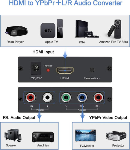 Easycel Hdmi To Component Converter With Scaler Function,...
