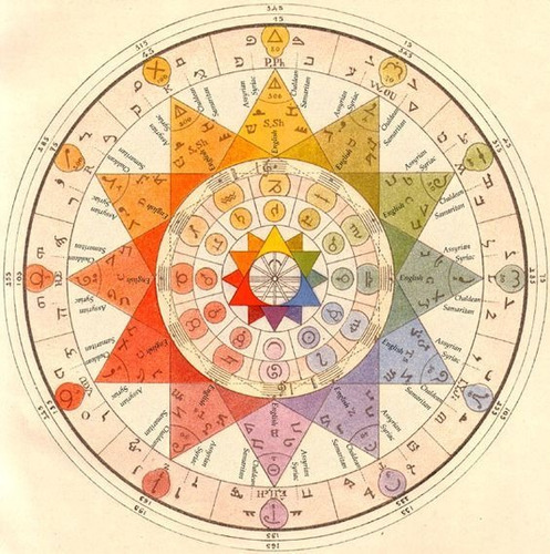 Imagen 8 de 10 de Lectura De Tarot - Vidente Natural - Astrología.
