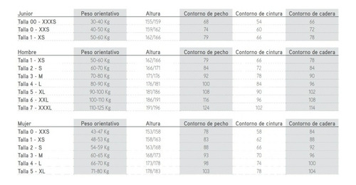 Imagen 5 de 6 de Traje Neoprene Full Cressi Castoro 5mm Monopieza Talles Vrs