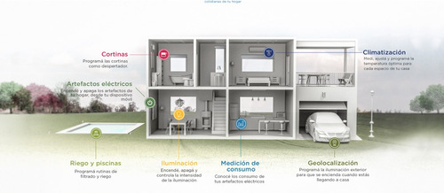 Imagen 6 de 9 de Bgh Smart Control Kit Convierte Tu Aire En Smart Wifi