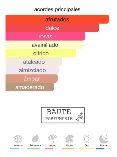 Perfume Becau-it-you Extracto Importado N35