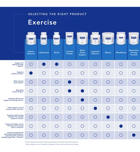 Supplement Pure Encapsulations Athletic Pure Pack, 30 Paquet