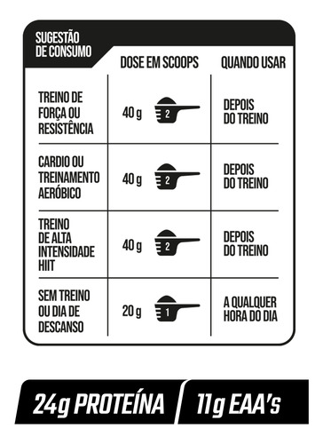Whey Protein 100% Concentrado Refil 1kg Sabor Morango Milk Shake - Ftw Morango Milkshake