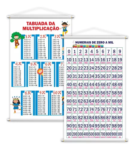 Tabuada da Multiplicação do 2 ao 9