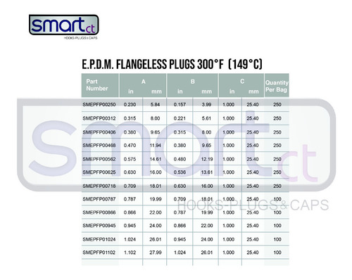 Imagen 2 de 4 de Smart Ct / Smepfp01024 Epdm Flangless Plug Black