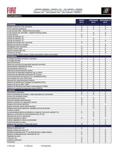 Imagen 11 de 14 de Fiat Cronos -precisión Pack Premium At6 1.8 2021