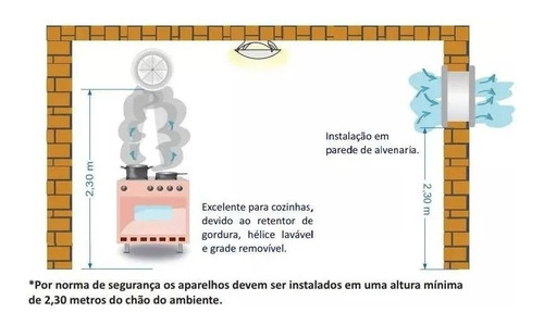 Imagem 5 de 7 de Exaustor De Ambientes Itc Tradicional Para Divisórias
