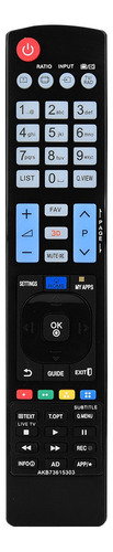 Reemplazo Del Control Remoto Del Controlador Para Akb7361530