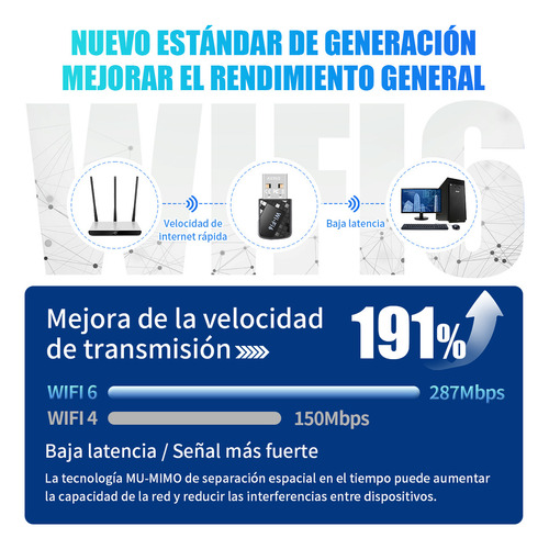 Antena Adaptador Inalámbricos Usb Wifi 600 Mbps 5g/2.4g