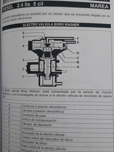 Manual Tecnicas De Inyeccion Nº 2 - Automotor Rt