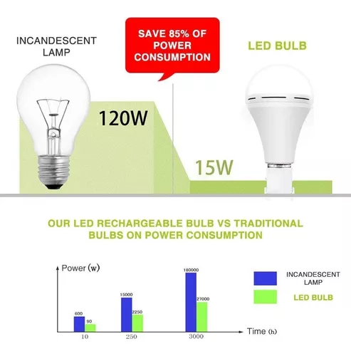 Bombillas de luz de emergencia recargables, permanecen encendidas cuando  hay fallas de energía, 1200 mAh, 15 W, equivalente a 80 W, bombillas LED  para