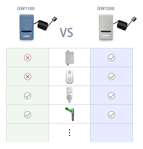 Gateway Ambiental Con Sensores Y Wi-fi/iot Ecowitt Gw1200