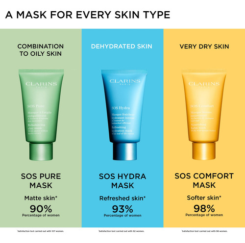 Máscara De Hidratação Clarins Sos Hydra Refreshing Com Ácido