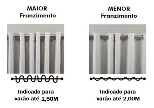 Cortina Cozinha Duplex Novara - 3,00m X 1,20m Bella Janela