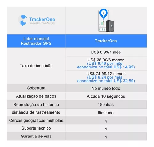 Magnetico, Hasta 180 Dias De Bateria - Rastreador Gps Para Vehiculos, Moto