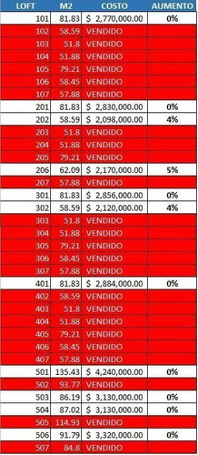 Imagen 11 de 11 de Venta Torre De Departamentos Las Canteras Desde $2,098,000
