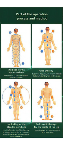 Dispositivo elétrico: Terahertz, Good Energy, Red Fisioterapia