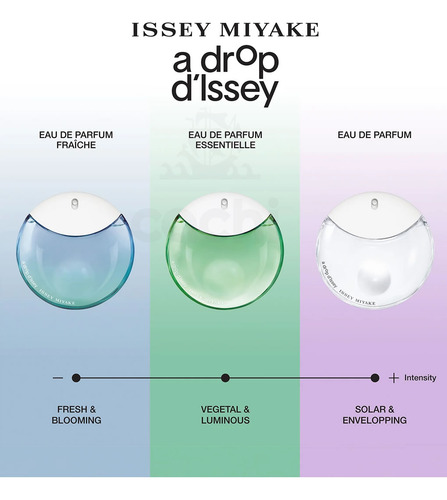 UMA GOTA DE PERFUMES D'Issey Essentielle 30 ml