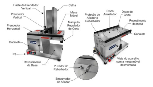 Cortador De Frios Automatico Horizontal Cfh300 - Metvisa