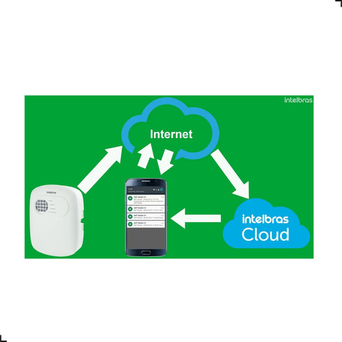 Kit Alarme Anm 24 6 Sensores Presença Ivp 1000 Pet Intelbras