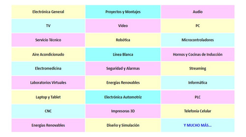10 Paquetes Por Descarga Varios Temas Cursos Electrónica Se