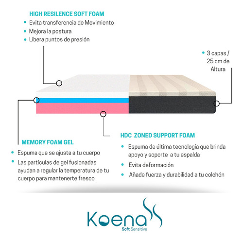Nuevo Colchon Koena Ss Memory Foam King Size Almohada Regalo