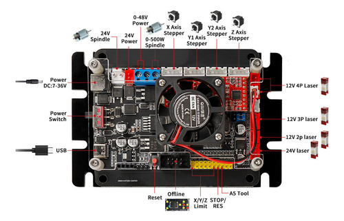 Placa Controladora Grbl De 3 Ejes Con Ventilador