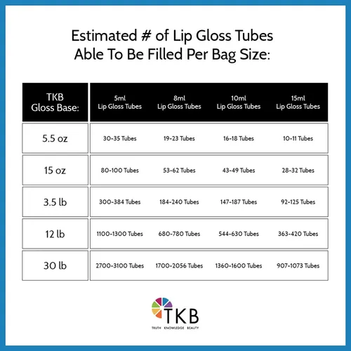 Tkb Mineral Lip Gloss (m-base) | Base Versagel Transparente.