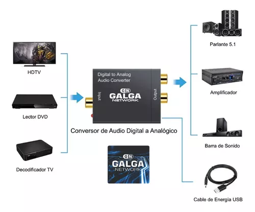 Adaptador Conversor Audio Digital A Analógico + Usb Y Óptico