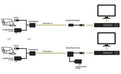 Imagen 3 de 5 de Kit De Transceptores Epcom De Video Turbohd/tt-4816-pvturbo