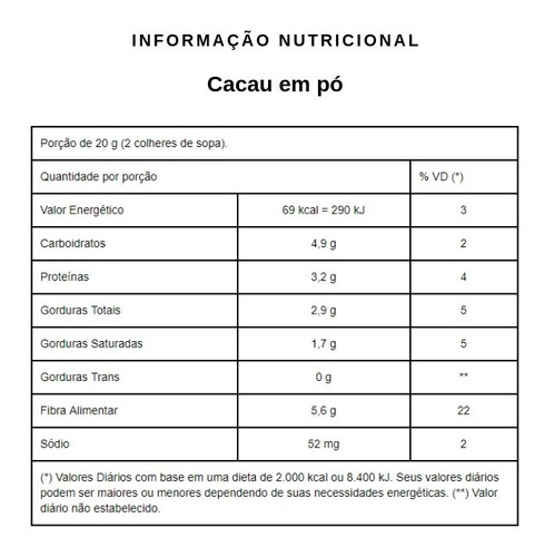 Kit Com 3 Cacau Em Pó Alcalino 100% Qualicôco 200g