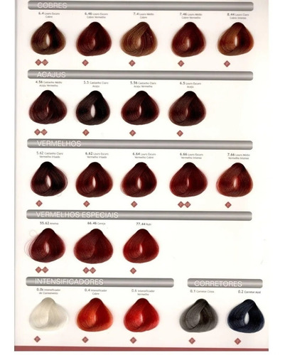 Imagem 5 de 5 de Tonalizante Semipermanente Truss Color 60g 6.0 Louro Escuro
