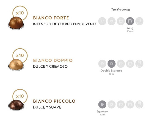 Imagen 3 de 5 de Cápsulas De Café Nespresso Vertuo Pack Barista For Milk - 30