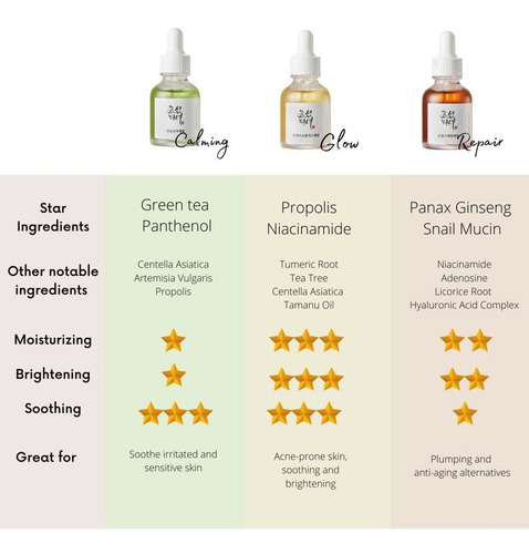 Sérum Glow Con Propóleos Y Niacinamida Beauty Of Joseon 30ml