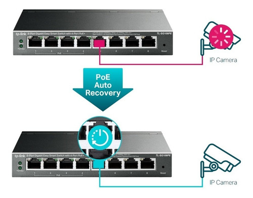 Switch 8 Puertos Gigabit Tp-link Con Puertos Poe Tl-sg108pe