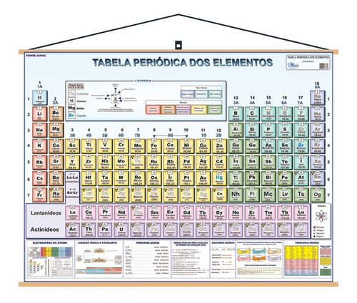 Mapa Tabela Periodica Elemento Químico Laminado Banner