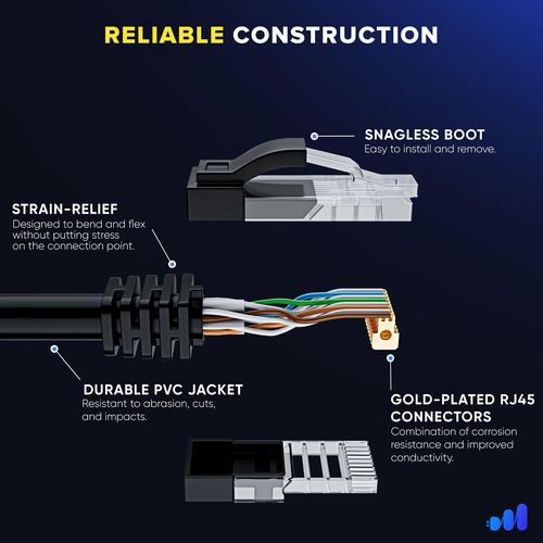 Plano Cable Ethernet Red Lan 30m Reforzado Cat6 Internet