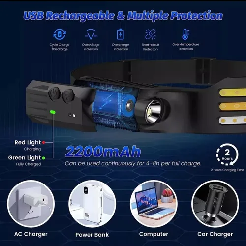 Lámpara De Cabeza Led Cob Recargable Con Sensor 10 Modos