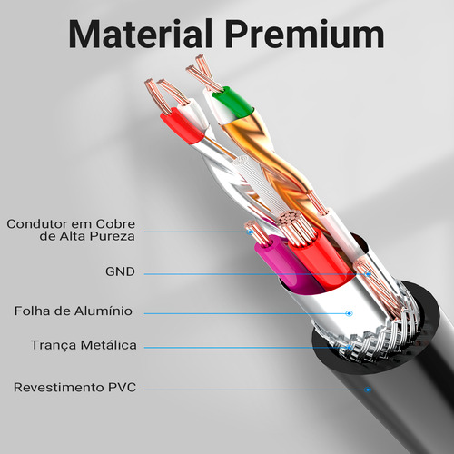 Cabo Extensor De Porta Usb 3.0 Computador Notebook Vention