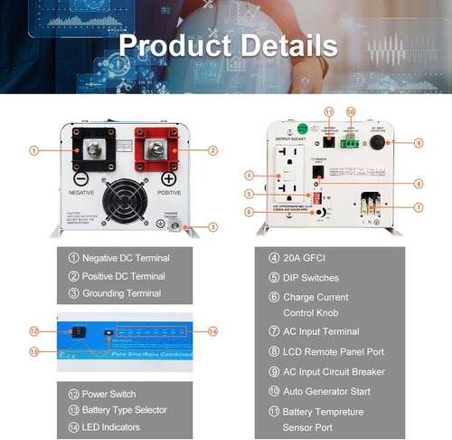 Inverter Charger Pure Sine Wave 1500 W