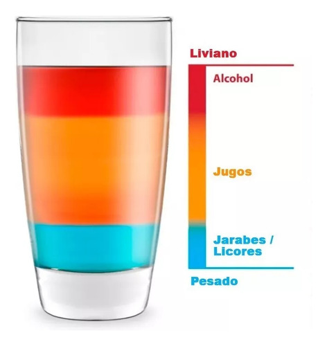 Embudo Cocteleria Bartender Vacu Vin Vacuvin Para Estratificar Capas Con Medidor