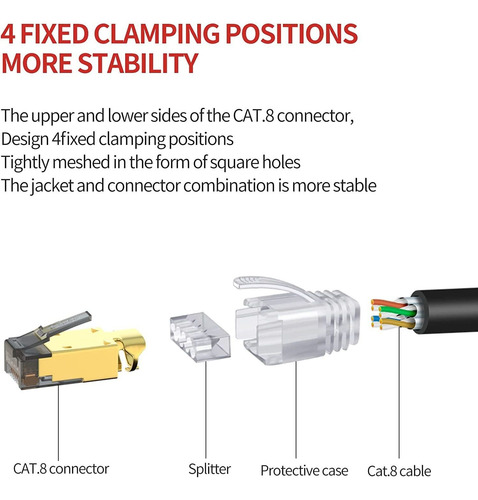 Cable Ethernet Cat 8 65ft 40gbps 2000mhz Sftp 23awg Cab...