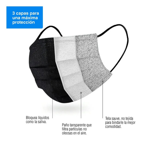 Imagen 4 de 6 de Barbijo Tricapa Negro X 100 Unidades Con Certificado