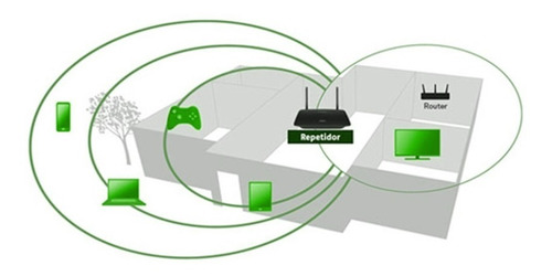 Imagen 4 de 10 de Router Glc N2 2 Antenas / Repetidor Wifi / Color Blanco